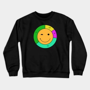 Cell cycle Crewneck Sweatshirt